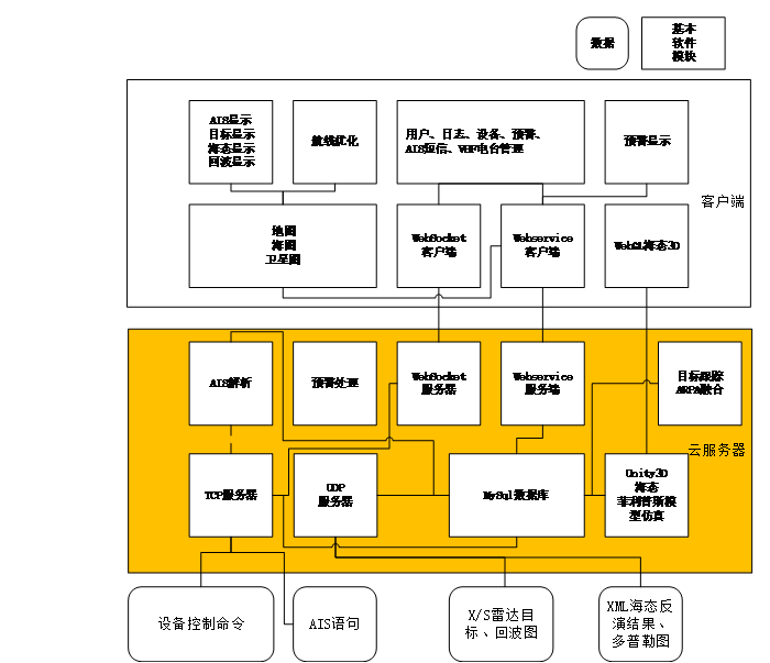雷达目标跟踪显示